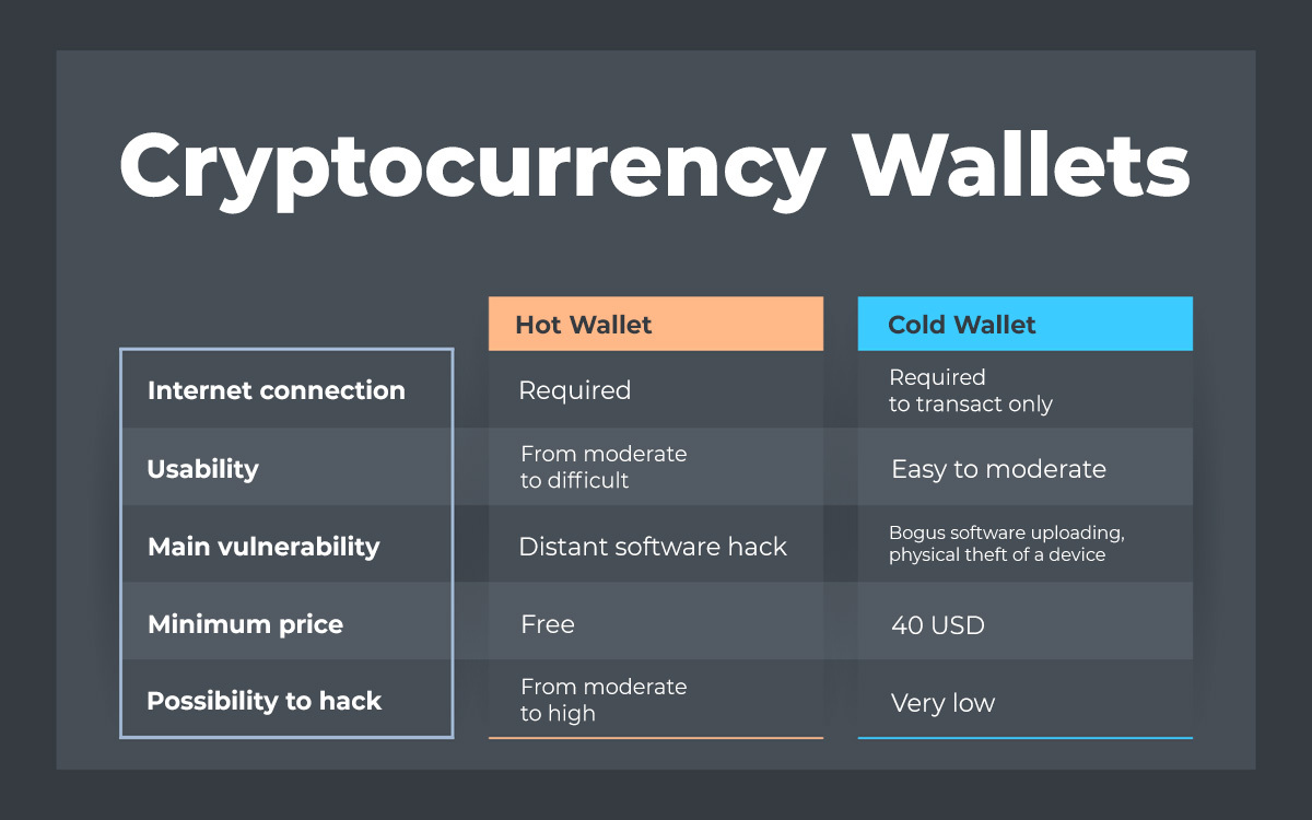 best hardware crypto wallet 2020